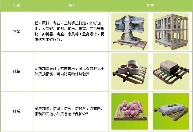 峰峰矿区到河口物流专线